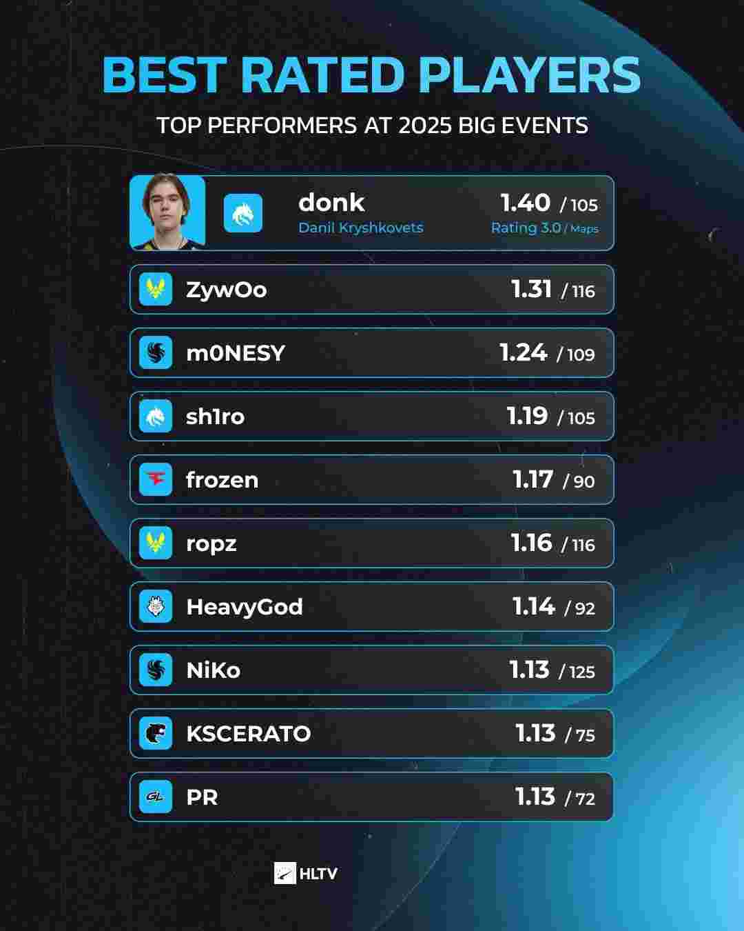 数据可量化 数据可量化