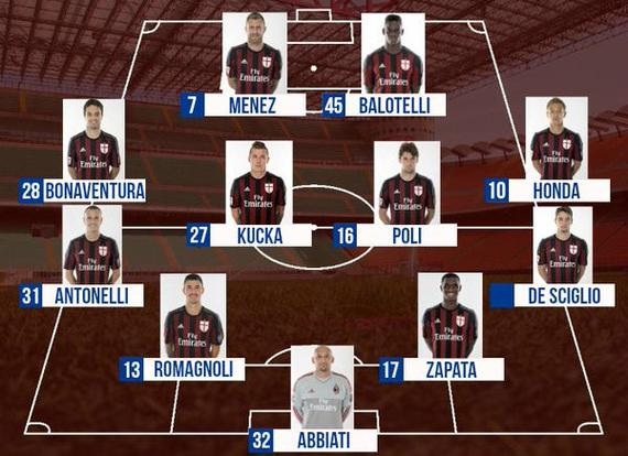 阵容深度 阵容深度